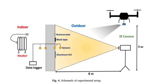 Challenges and opportunities in quantitative aerial thermography of building envelopes